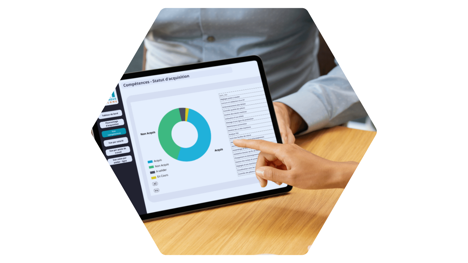 olome fonctionnalité Analytics - Compétences
