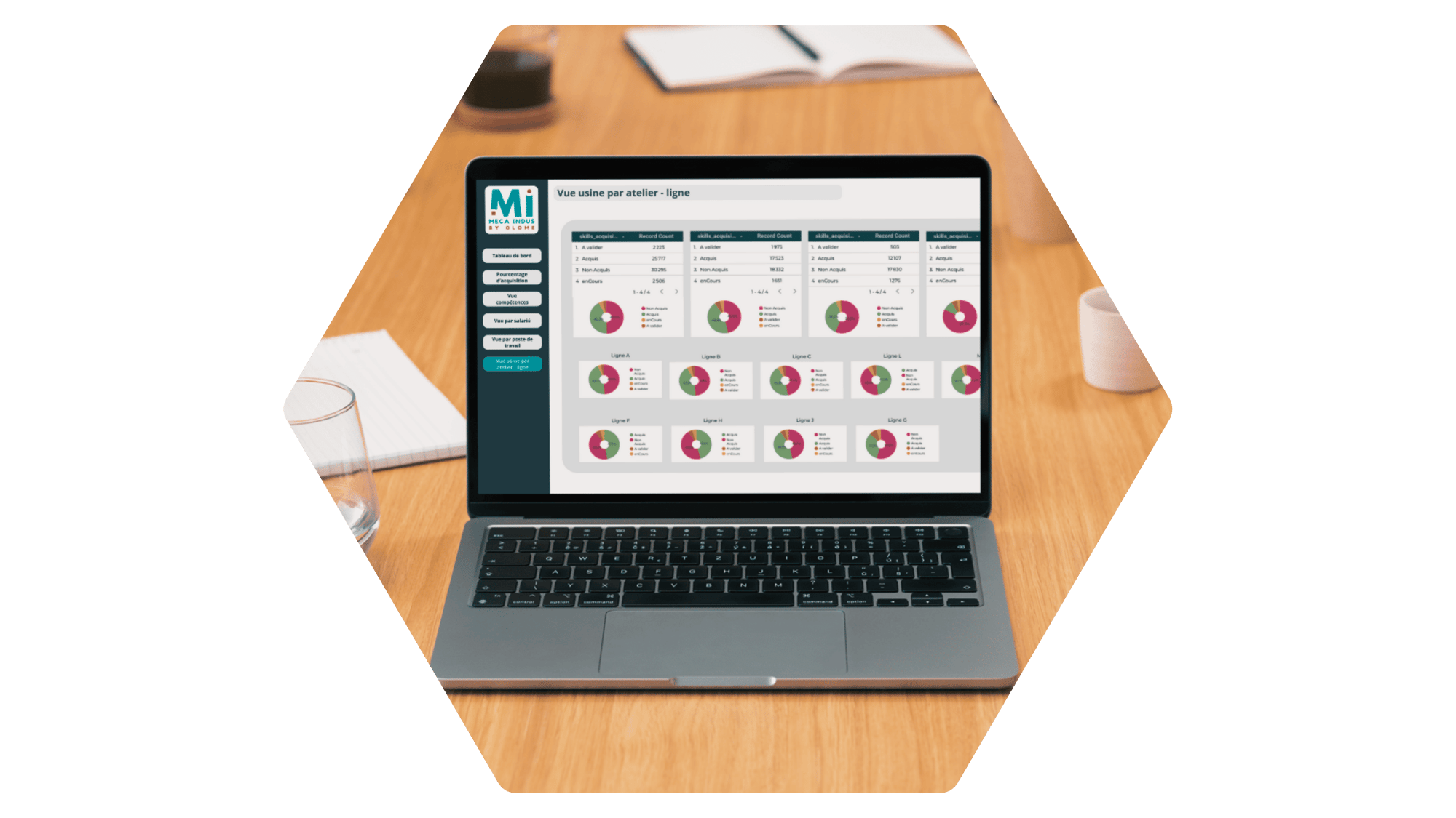 olome fonctionnalité Analytics poste de travail-2